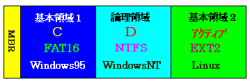 Windows95AWindowsNTALinux̃gvu[g̃p[eBV\